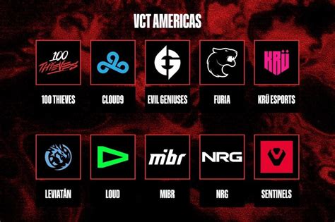 vct americas betting